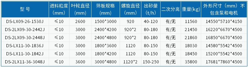 參數(shù)