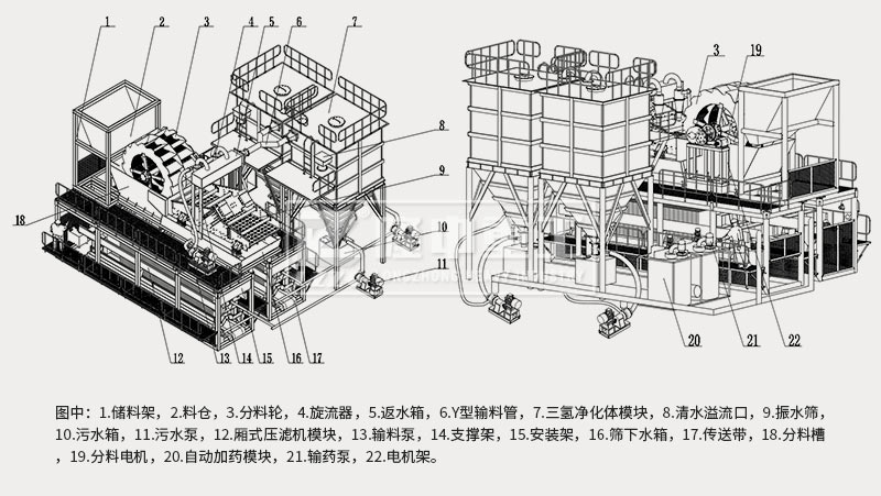 模塊化洗砂回收、尾水凈化、固廢干排設(shè)備示意圖