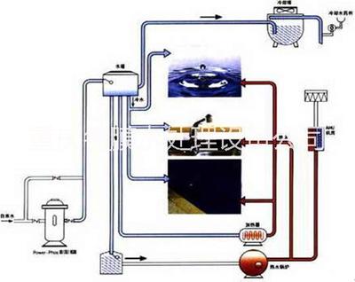 潔磷晶 高效防止腐蝕結垢，重慶名膜水處理設備公司提供優質解決方案